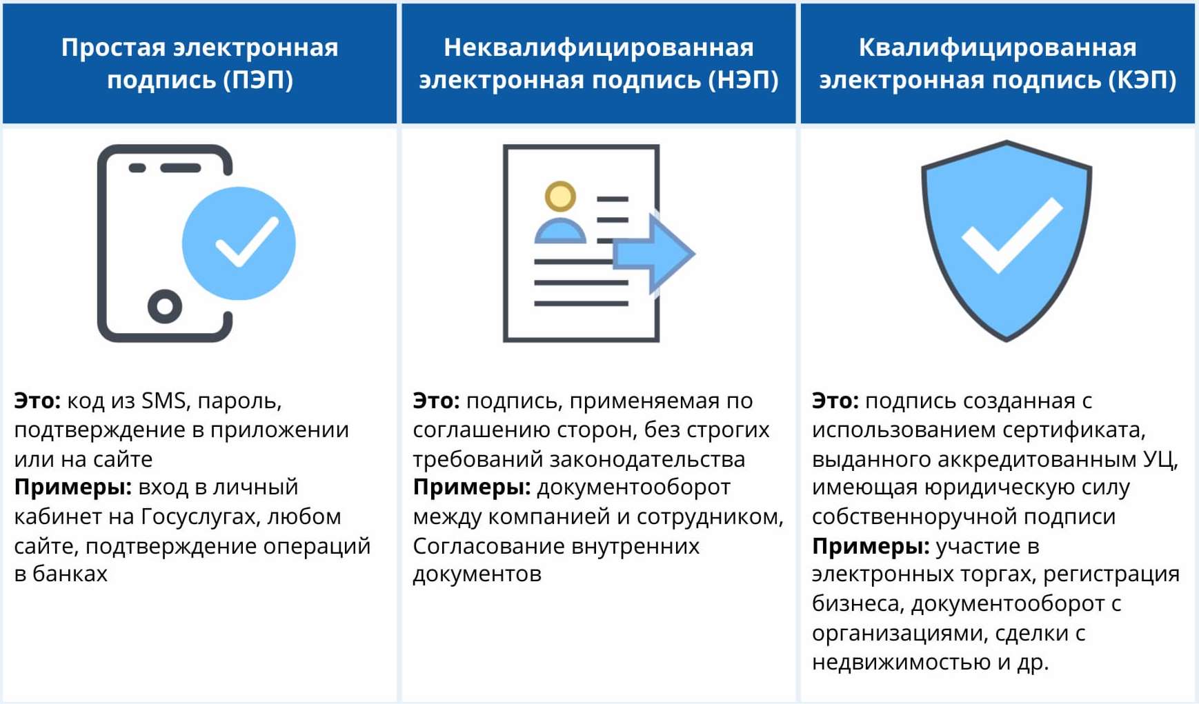 Типы ЭП